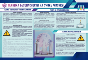 Стенд-уголок "Техника безопасности на уроках физики" - fgospostavki.ru - Королёв
