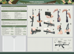 Стенд-уголок маркерный "Техника безопасности. Устройство, сборка и разборка автомата АК-74. Нормативы" - fgospostavki.ru - Королёв