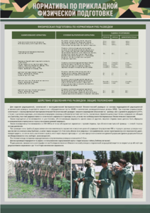 Стенд "Нормативы по прикладной физической подготовке, радиационной, химической и биологической разведке" - fgospostavki.ru - Королёв