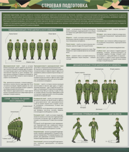 Стенд "Строевая подготовка" - fgospostavki.ru - Королёв