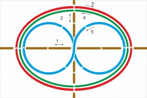 Стенд "Тренажер для глаз" - fgospostavki.ru - Королёв