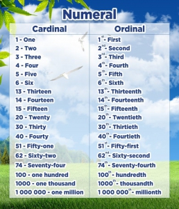 Стенд "Нумерация" - fgospostavki.ru - Королёв