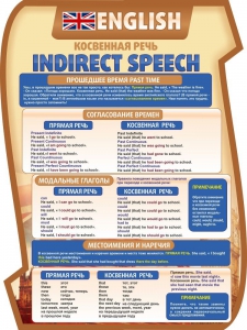 Стенд "Косвенная речь" - fgospostavki.ru - Королёв