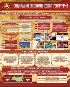 Стенд "Социально-экономическая география. Отраслевая структура хозяйства" - fgospostavki.ru - Королёв
