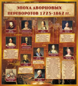 Стенд "Эпоха дворцовых переворотов" - fgospostavki.ru - Королёв