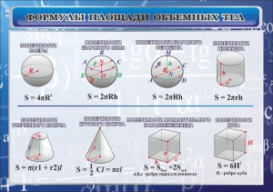 Стенд "Формулы площади объемных тел" - fgospostavki.ru - Королёв