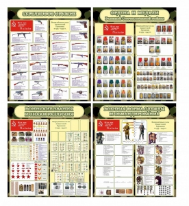 Стенд "Тематический стенд "Армии в годы ВОВ" (сравнительная таблица)" - fgospostavki.ru - Королёв