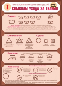 Стенд "Символы ухода за тканью" - fgospostavki.ru - Королёв