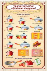 Стенд "Приемы тепловой обработки продуктов" - fgospostavki.ru - Королёв