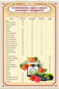 Стенд "Соотношение меры и массы" - fgospostavki.ru - Королёв