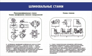 Стенд "Шлифовальные станки" - fgospostavki.ru - Королёв