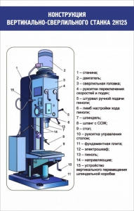 Стенд "Конструкция вертикально-сверлильного станка" - fgospostavki.ru - Королёв