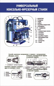 Стенд "Универсальный консольно-фрезерный станок" - fgospostavki.ru - Королёв