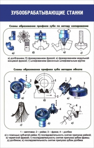 Стенд "Зубообрабатывающие станки" - fgospostavki.ru - Королёв