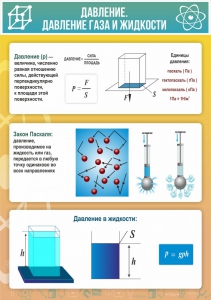 Стенд "Давление газа и жидкости" - fgospostavki.ru - Королёв