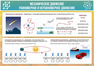 Стенд "Механическое движение" - fgospostavki.ru - Королёв