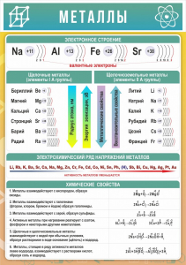 Стенд "Металлы" - fgospostavki.ru - Королёв