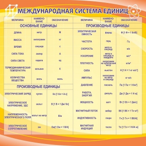 Стенд "Международная система единиц" - fgospostavki.ru - Королёв