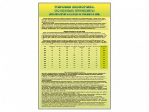 Стенды "Диаграммы и графики, отражающие статистические данные по экономике России и мира" - fgospostavki.ru - Королёв