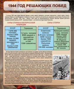 Стенд "1944 год решающих побед" - fgospostavki.ru - Королёв