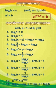 Стенд "Логарифмы" - fgospostavki.ru - Королёв
