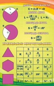 Стенд "Правильные многоугольники" - fgospostavki.ru - Королёв