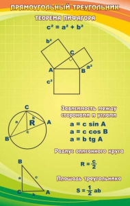 Стенд "Прямоугольный треугольник" - fgospostavki.ru - Королёв