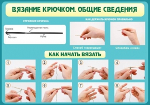 Стенд "Вязание крючком № 2" - fgospostavki.ru - Королёв
