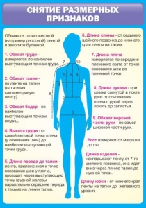 Стенд "Снятие мерок" Вариант 2 - fgospostavki.ru - Королёв