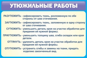Стенд "Утюжильные работы" - fgospostavki.ru - Королёв