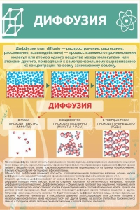 Стенд "Диффузия" - fgospostavki.ru - Королёв