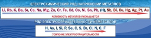 Стенд "Электрохимический ряд напряжений" - fgospostavki.ru - Королёв