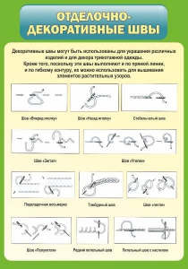 Стенд "Отделочно-декоративные швы" - fgospostavki.ru - Королёв