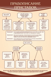 Стенд "Правописание приставок" Вариант 1 - fgospostavki.ru - Королёв