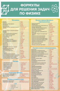 Стенд "Формулы для решения задач по физике" Вариант 2 - fgospostavki.ru - Королёв