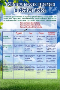 Стенд "Таблица всех времен" - fgospostavki.ru - Королёв