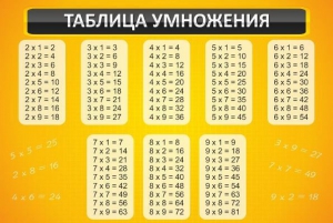 Стенд "Таблица умножения" Вариант 1 - fgospostavki.ru - Королёв