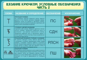 Стенд "Вязание крючком. Условные обозначения. Часть 2" - fgospostavki.ru - Королёв