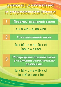 Стенд "Законы сложения и умножения чисел" - fgospostavki.ru - Королёв