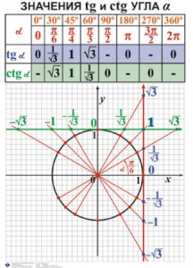 Комплект таблиц. Алгебра 7-11 класс - fgospostavki.ru - Королёв