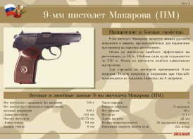 Комплект плакатов "9-мм пистолет Макарова (ПМ)" - fgospostavki.ru - Королёв