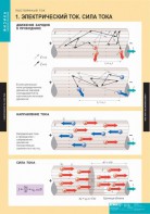 Комплект таблиц. Физика. Постоянный ток. - fgospostavki.ru - Королёв
