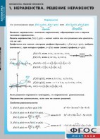 Комплект таблиц. Математика. Неравенства. Решение неравенств. - fgospostavki.ru - Королёв