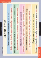 Комплект таблиц. Русский язык. Основные правила и понятия 1-4 классы. - fgospostavki.ru - Королёв
