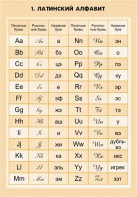 Комплект математических таблиц для оформления кабинета. - fgospostavki.ru - Королёв