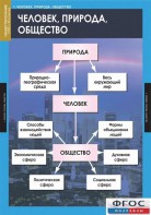 Комплект таблиц. Обществознание 8-9 классы. - fgospostavki.ru - Королёв