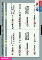 Комплект таблиц. Русский язык. Правописание гласных в корне слова. - fgospostavki.ru - Королёв