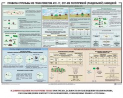 Плакат "Правила стрельбы из гранатометов АГС-17, СПГ-9 полупрямой (раздельной) наводкой" - fgospostavki.ru - Королёв