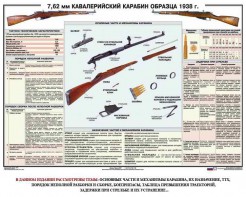 Плакат "7,62-мм кавалерийский карабин образца 1938 г." - fgospostavki.ru - Королёв