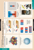 Комплект таблиц. Физика. Магнитное поле. - fgospostavki.ru - Королёв